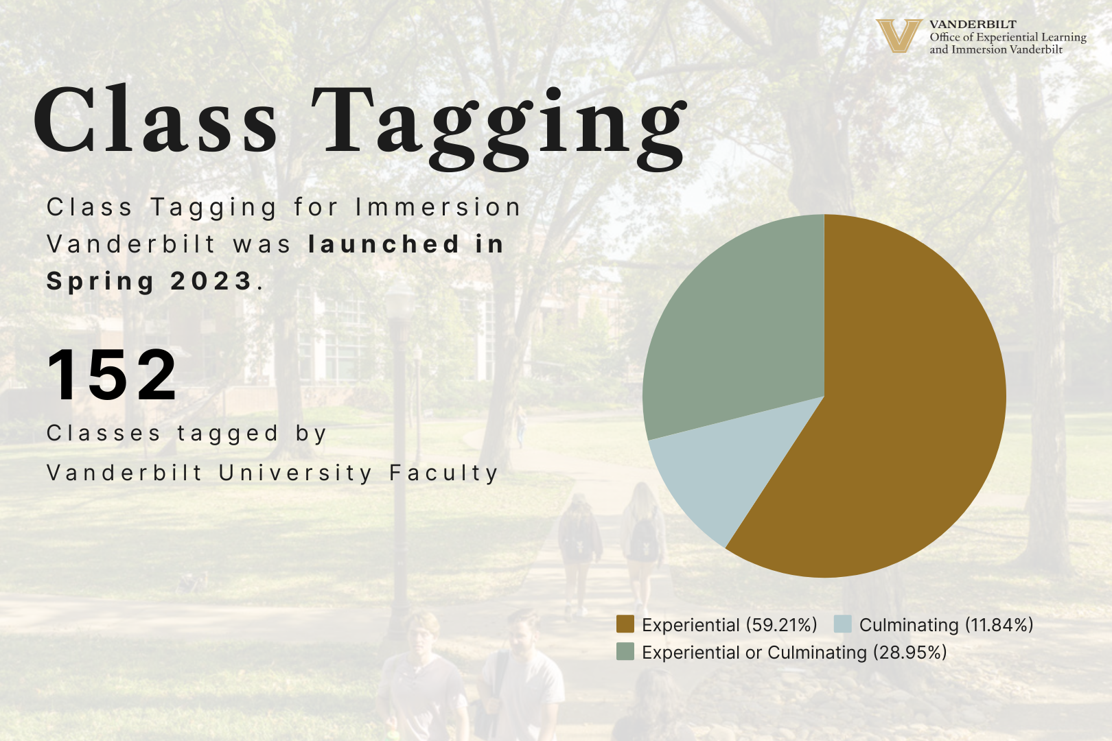 Faculty Resource Page Office of Experiential Learning and Immersion Vanderbilt Vanderbilt