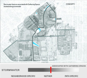 Stormwater to be associated with gathering spaces