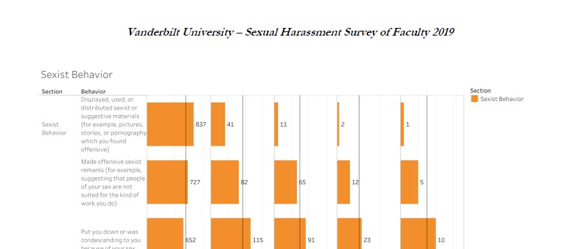 Faculty Gender Harassment Survey