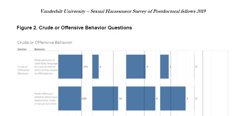Post-Doc Gender Harassment Survey