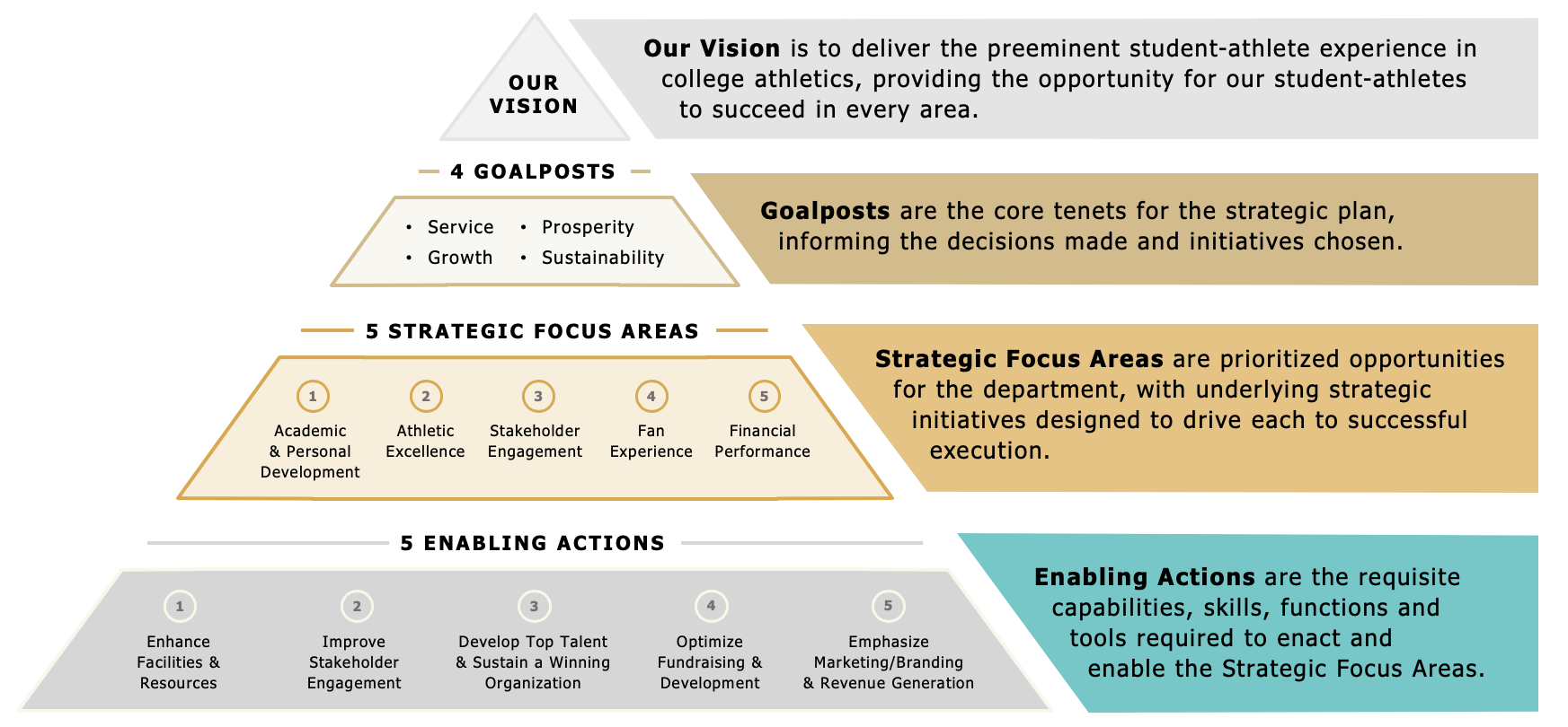 Graphic of guiding framework
