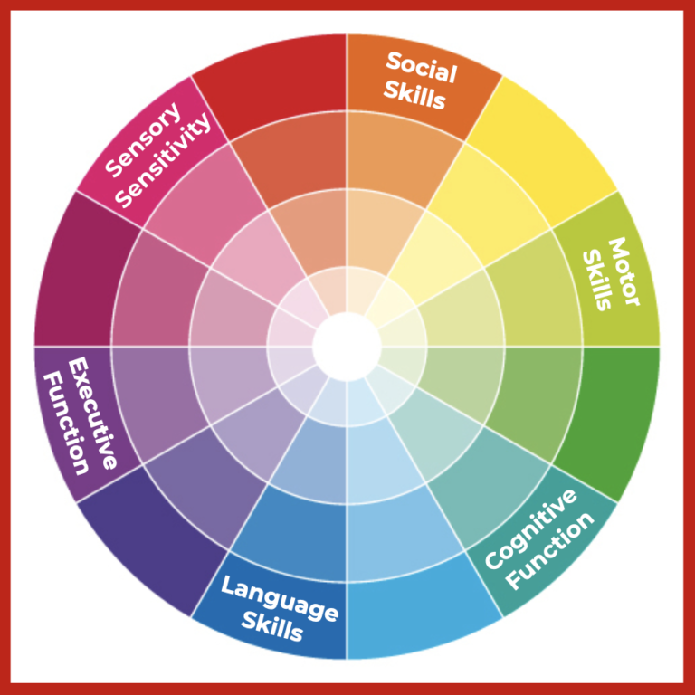 Understanding the Spectrum | Frist Center for Autism and Innovation ...