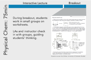 Practice focused at end of class. 