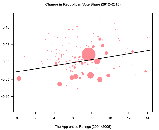 Change in Republican Vote Share 2012-2016