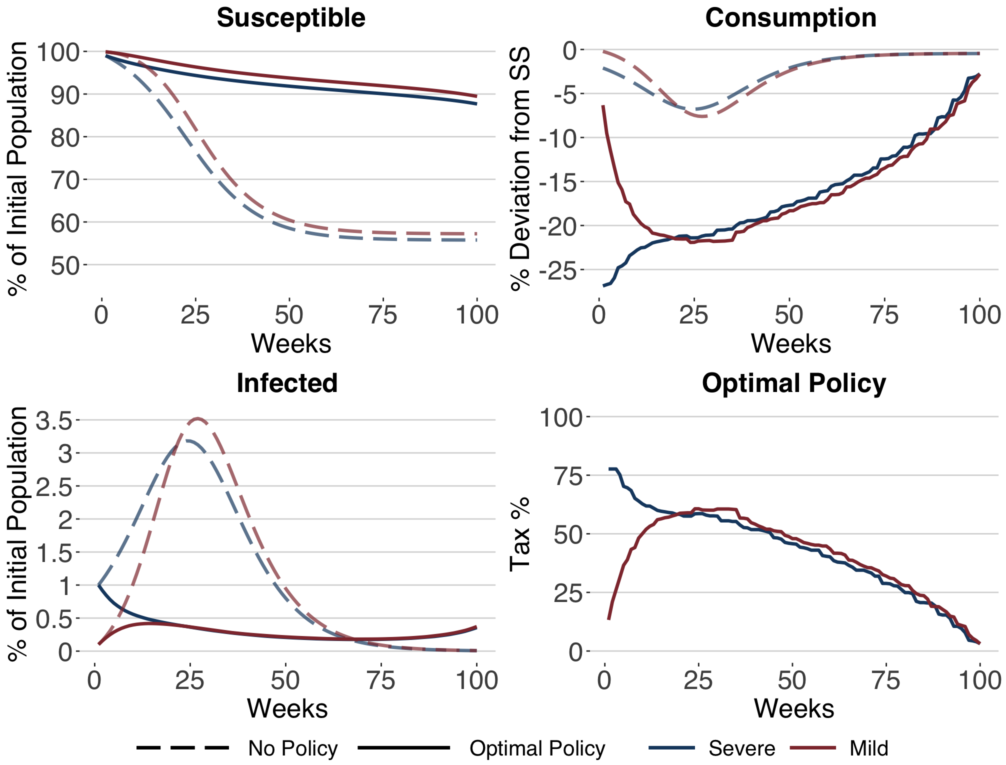 Figure 2: Optimal Mitigation Policy