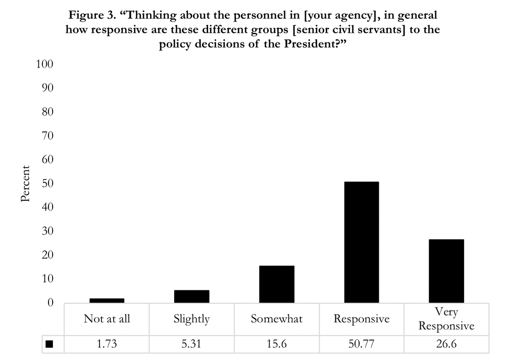 Thinking about the personnel in your agency