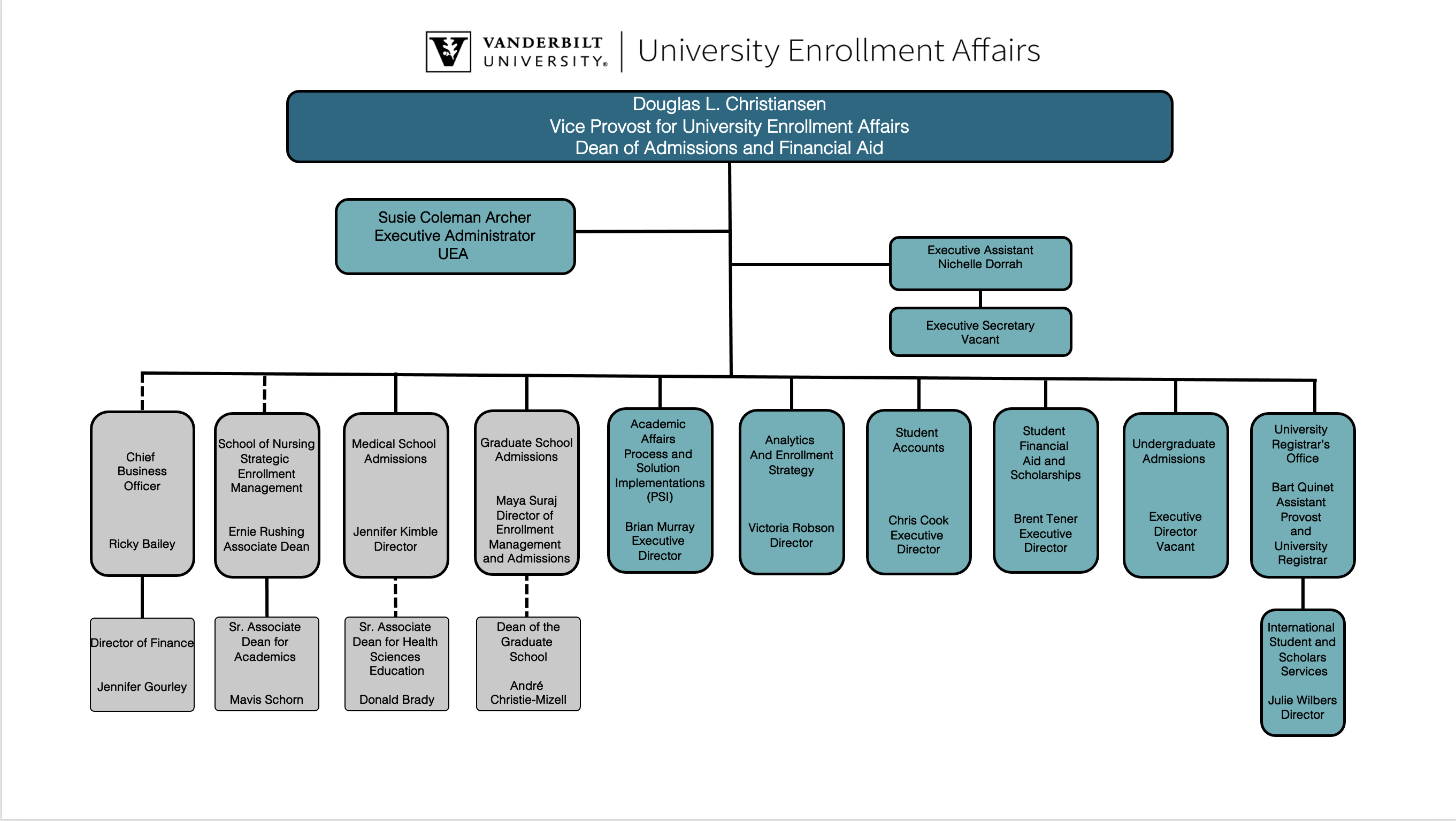 Vice Provost For University Enrollment Affairs & Dean Of Admissions And 