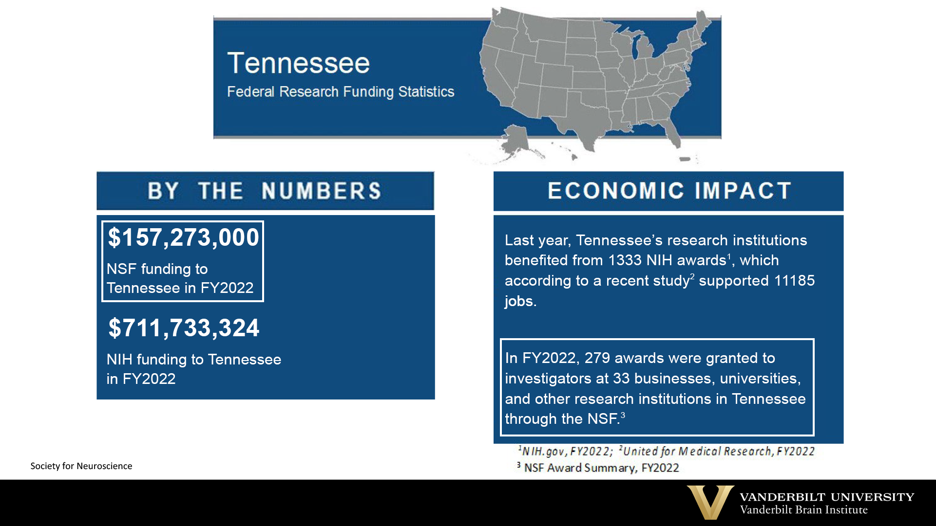 Tennessee Funding Federal Research Statistics