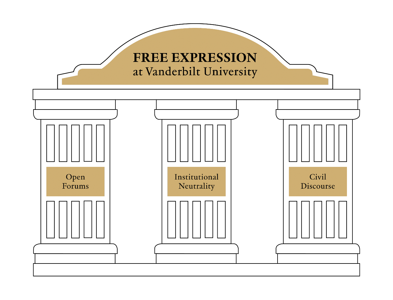 Free Expression at Vanderbilt University: Open Forums, Institutional Neutrality, Civil Discourse