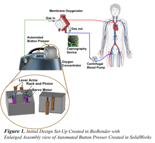 Senior Design Project Schematic of Portable ECMO Device