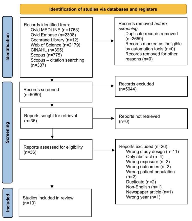 Impact of Extreme Weather Events on Health of Nursing Home
