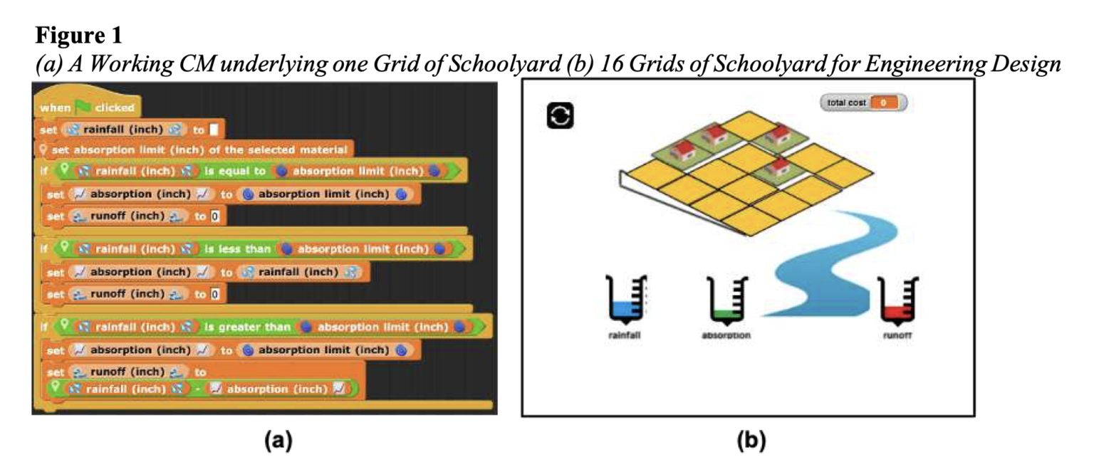A Comparison of Computational Practices and Student Challenges Across ...