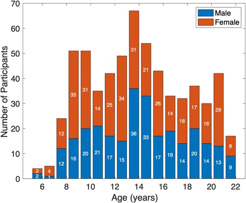 Vanderbilt University