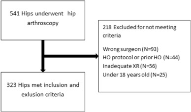 Vanderbilt University