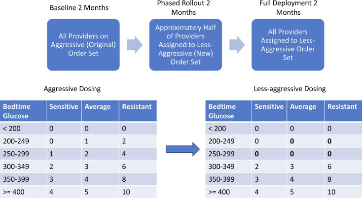 Vanderbilt University