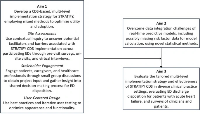 Vanderbilt University