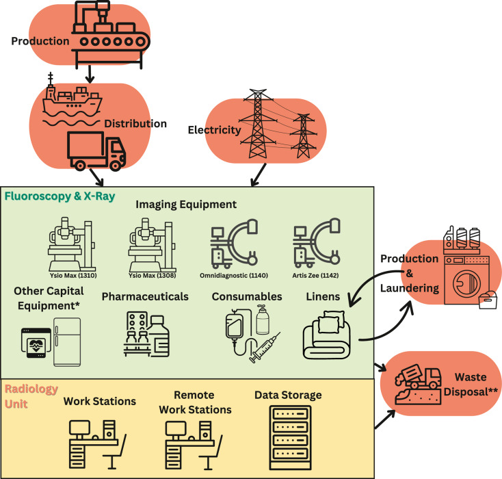 Vanderbilt University