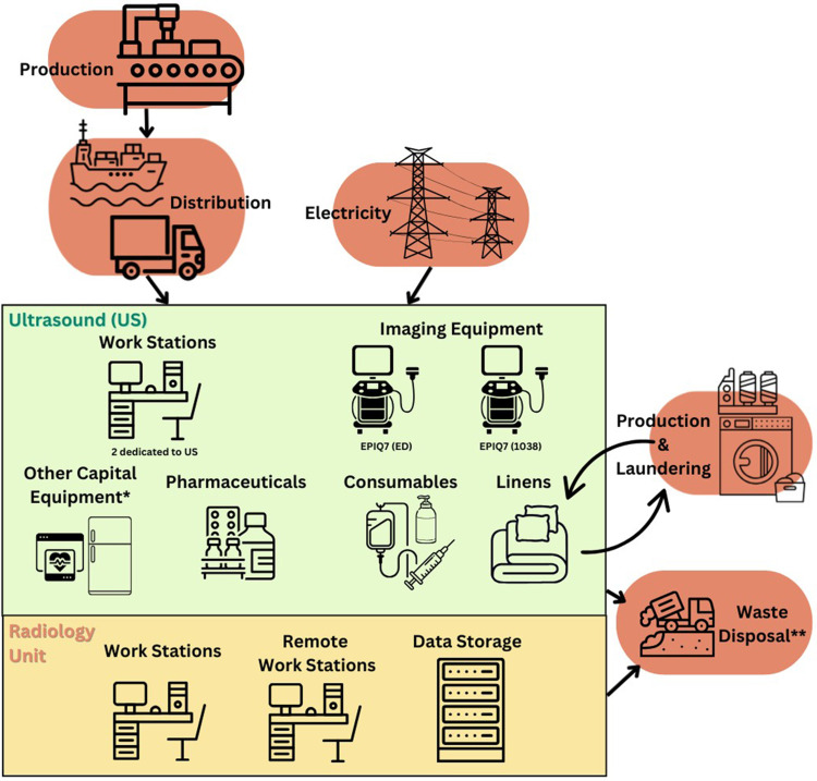 Vanderbilt University