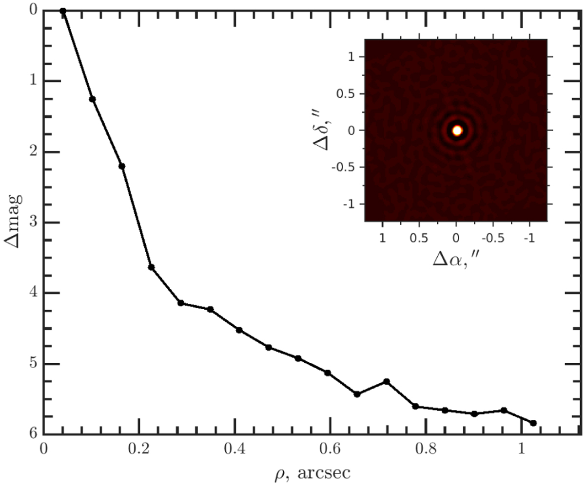 Vanderbilt University