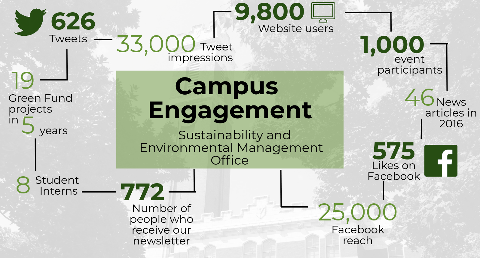 Infographic Engagement