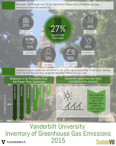 2015-ghg-cover-infographic