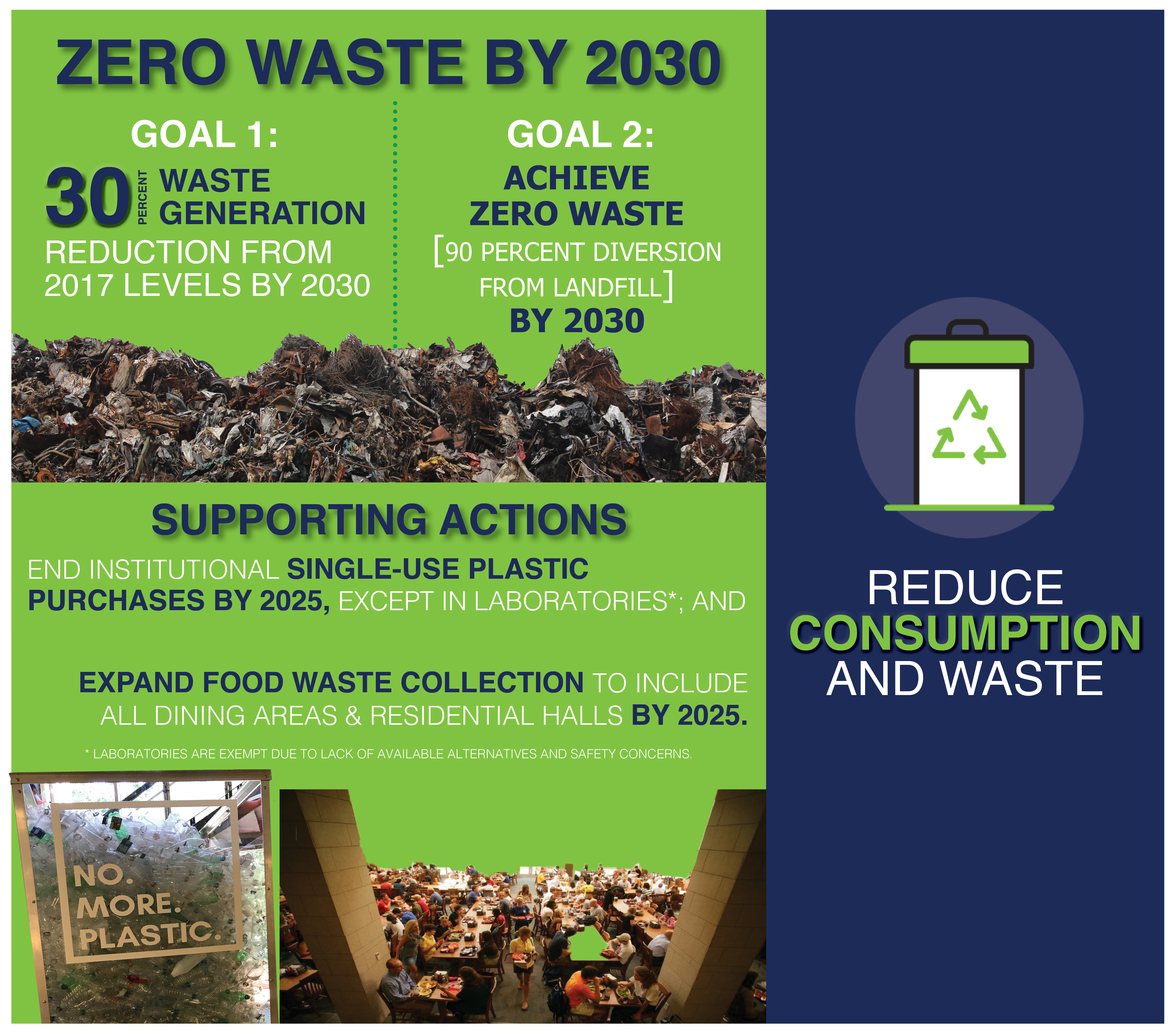 https://cdn.vanderbilt.edu/vu-URL/wp-content/uploads/sites/69/2020/01/19145937/Zero-Waste-Graphic-1.png