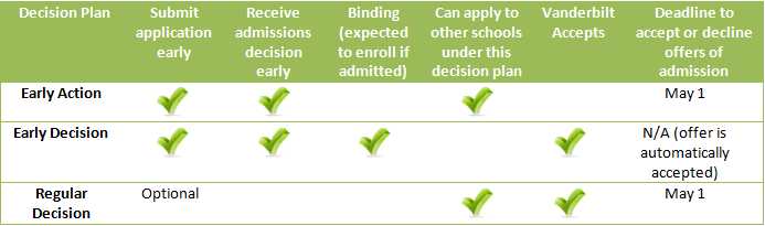 College Decisions: What Is Rolling Admission?