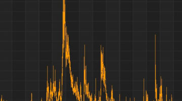 Too calm? Wall Street volatility collapses to lowest since 1993