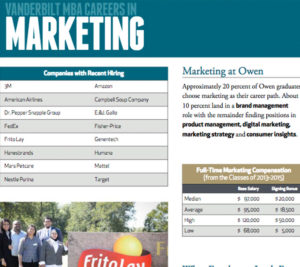 MBA Careers in Marketing