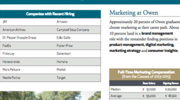 MBA Careers in Marketing