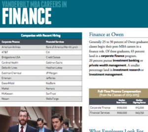 MBA Careers in Finance