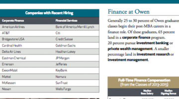 MBA Careers in Finance