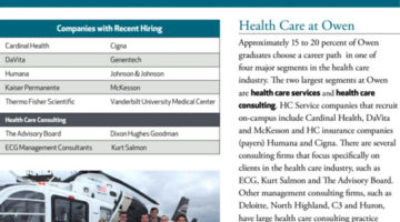 MBA Careers in Health Care