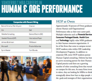 MBA Careers in Human & Org Performance