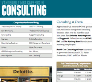 MBA Careers in Consulting