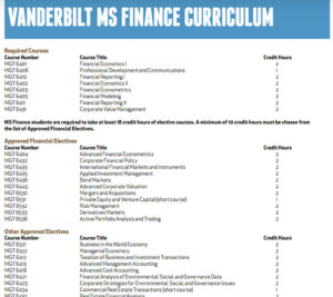 MS Finance Electives