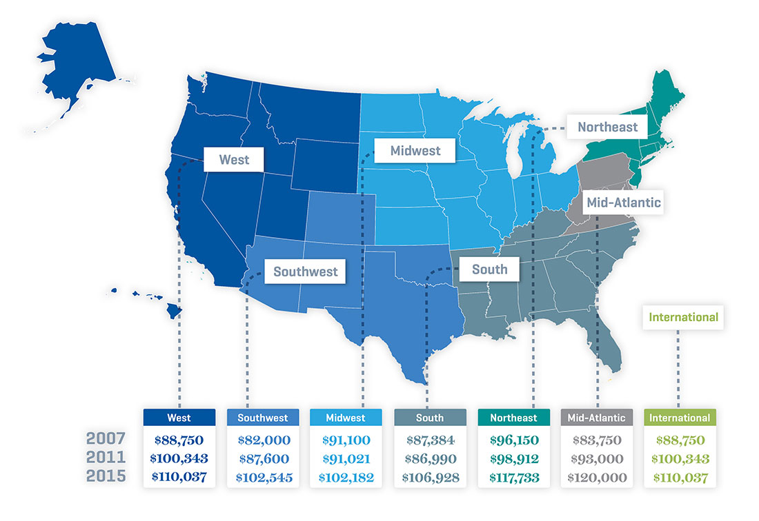 SALARY BY GEOGRAPHY 2015