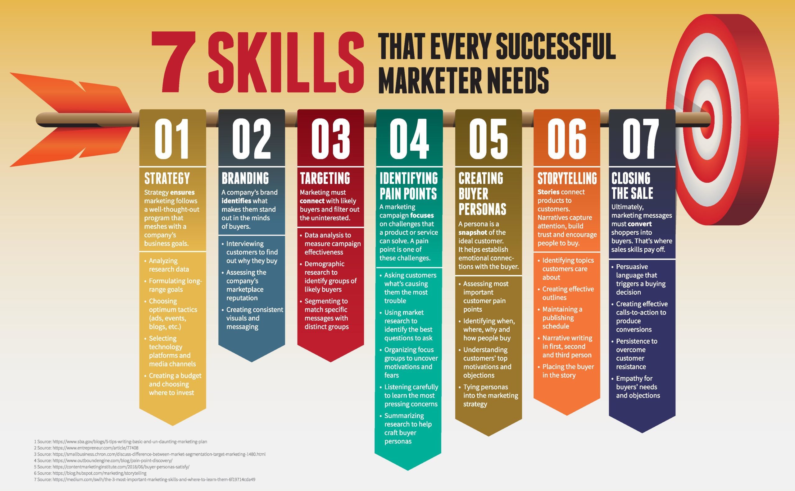 7 Skills That Every Successful Marketer Needs Vanderbilt Business