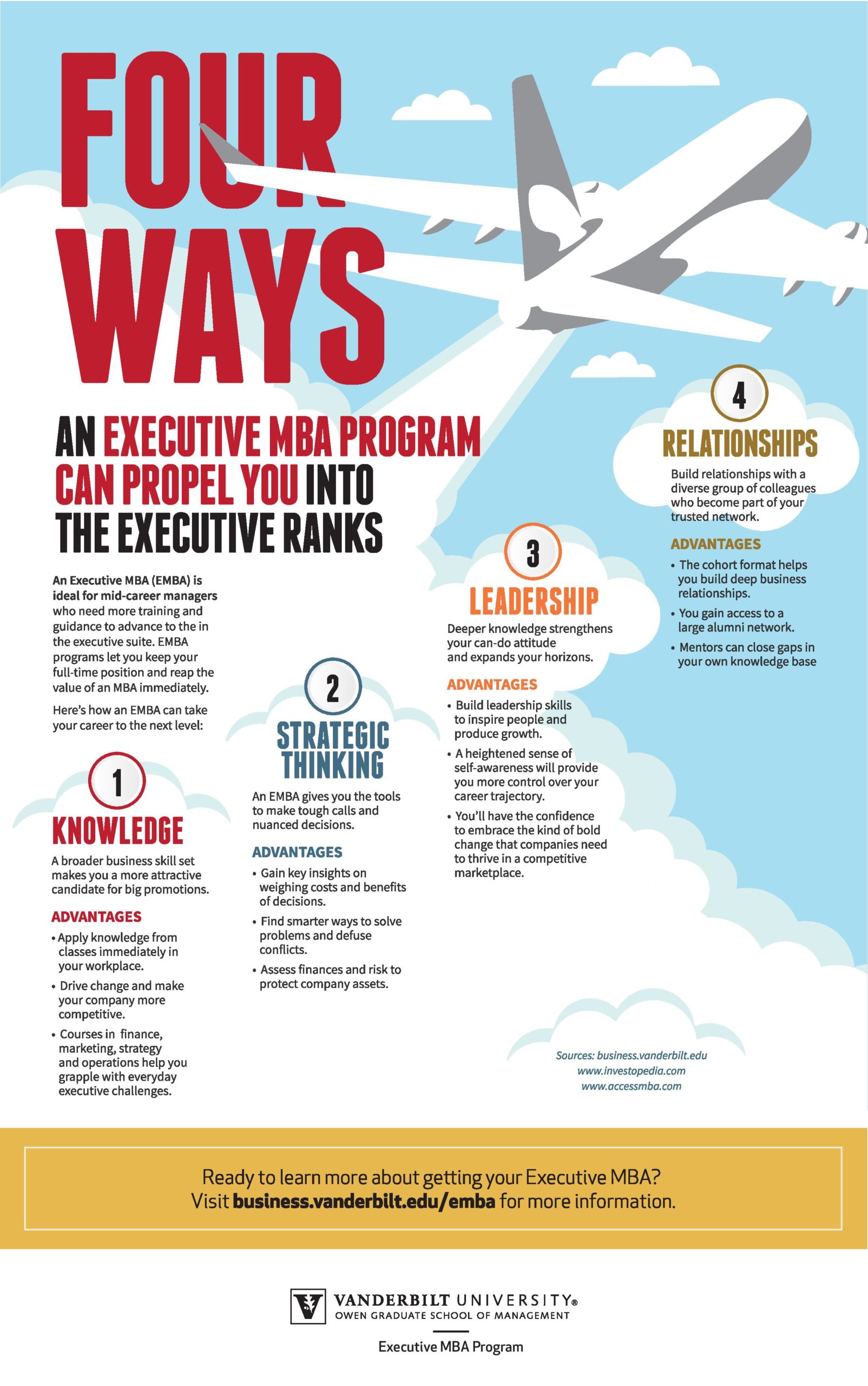 4 Ways an Executive MBA Program Can Propel You Into the Executive Ranks