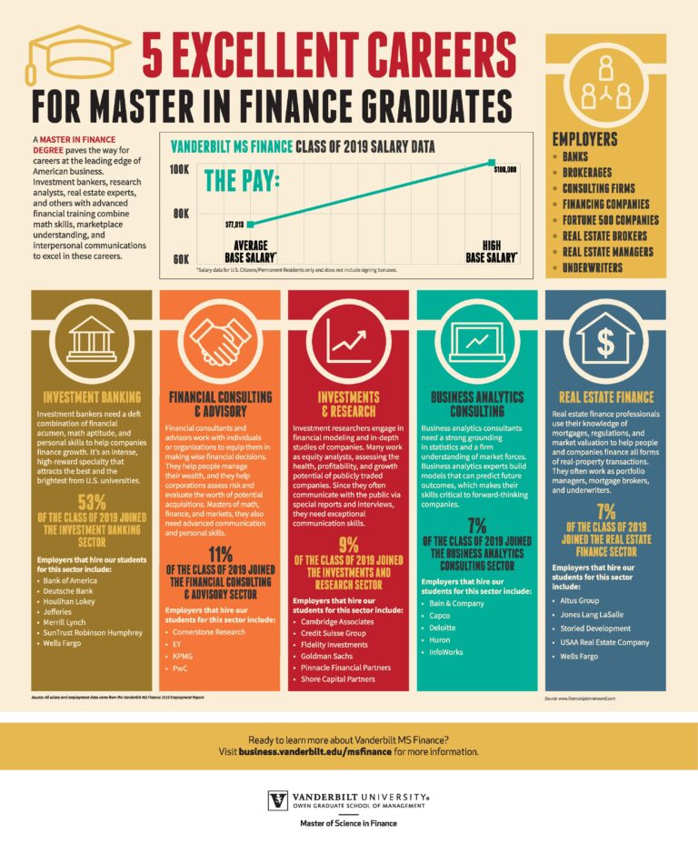 5 Careers for Master of Finance Graduates Vanderbilt Business School