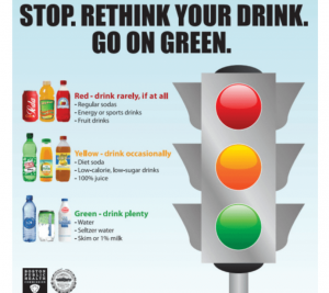 Health graphic structured as a traffic stoplight. The graphic indicates types of beverages that should be consumed rarely (“red”), occasionally (“yellow”), or regularly (“green”) based on how healthy they are. 