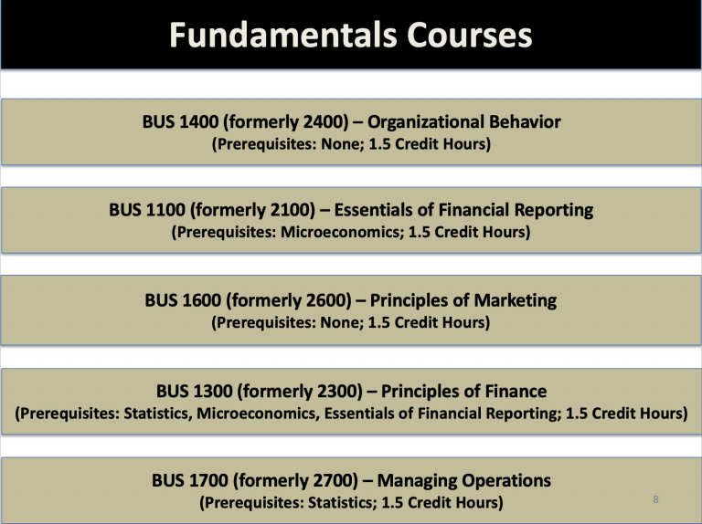Undergraduate Business Minor Curriculum Vanderbilt Business School