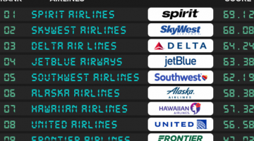 Best Airlines (2025)