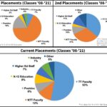 PhD Pie Chart image for website