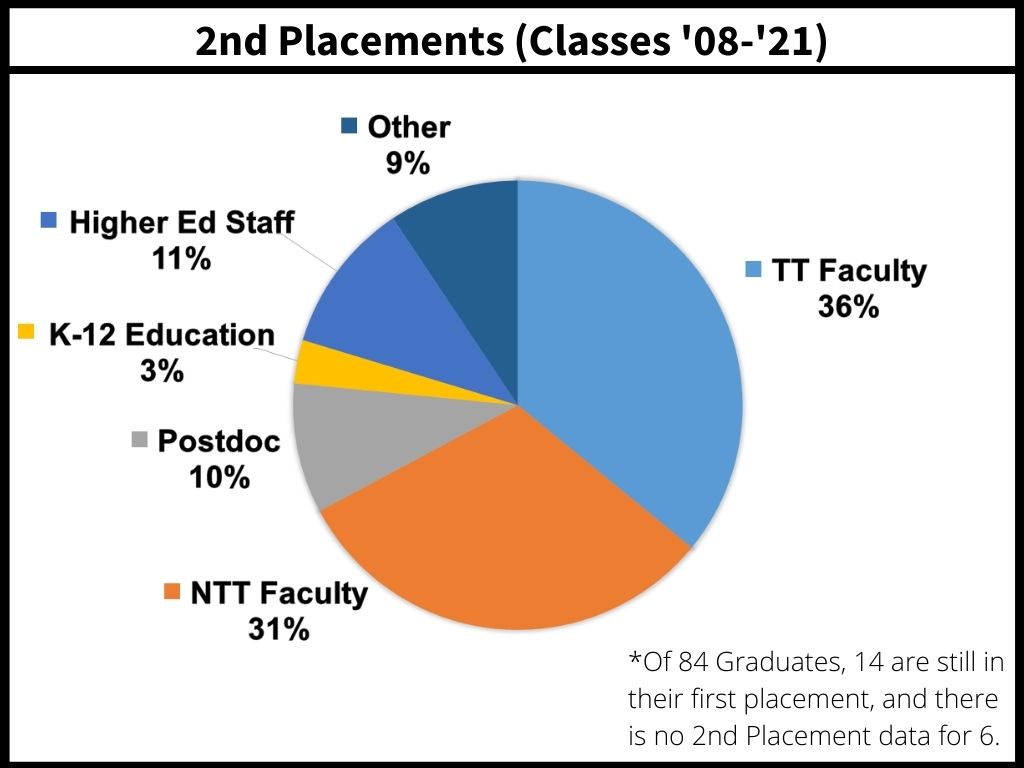 vanderbilt english phd requirements