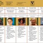 Admin Chart