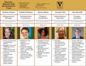 Information about the Buttrick Admin Team