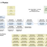 Ph.D.-Physics-Course-Map-pdf