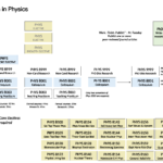 Ph.D.-Physics-Course-Map-Edited