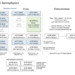 CourseMap_PhD_AstroPhysics